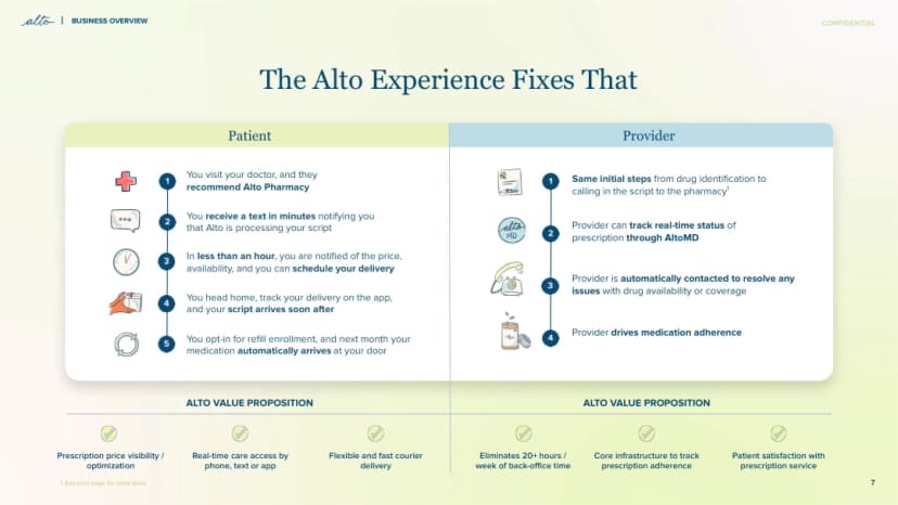 Class Pitch Example Pitch Deck Inspo: Search Through World-Class Pitch Decks